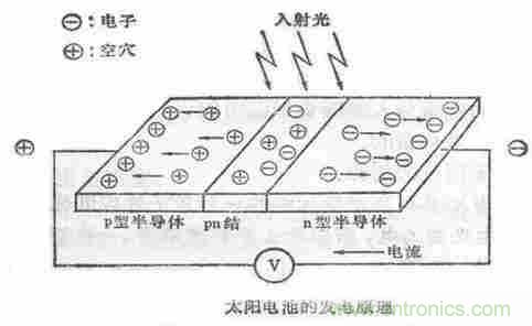 一文讀懂光電傳感器工作原理、分類及特性