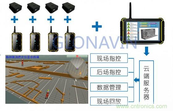 與北斗、GPS相比室內(nèi)定位背后的微慣導技術有何不同？