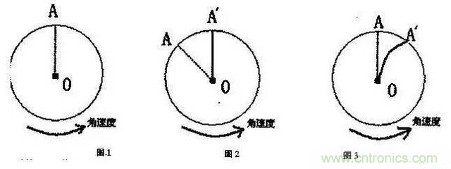 三六九軸傳感器究竟是什么？讓無人機(jī)、機(jī)器人、VR都離不開它