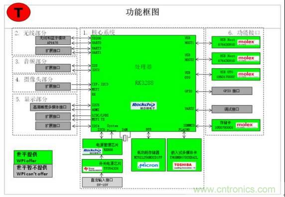 3種完整的智能機器人解決方案，任你選！