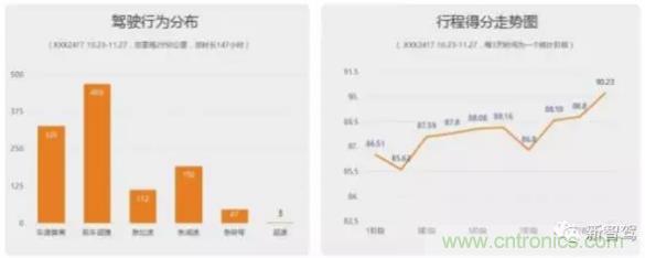 從硬件到算法，單目視覺ADAS背后有哪些技術(shù)原理及難點(diǎn)？