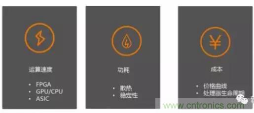 從硬件到算法，單目視覺ADAS背后有哪些技術(shù)原理及難點(diǎn)？