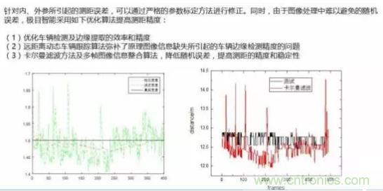 從硬件到算法，單目視覺ADAS背后有哪些技術(shù)原理及難點(diǎn)？