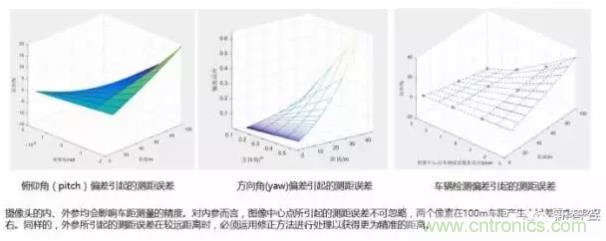 從硬件到算法，單目視覺ADAS背后有哪些技術(shù)原理及難點(diǎn)？