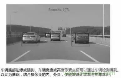 從硬件到算法，單目視覺ADAS背后有哪些技術(shù)原理及難點(diǎn)？