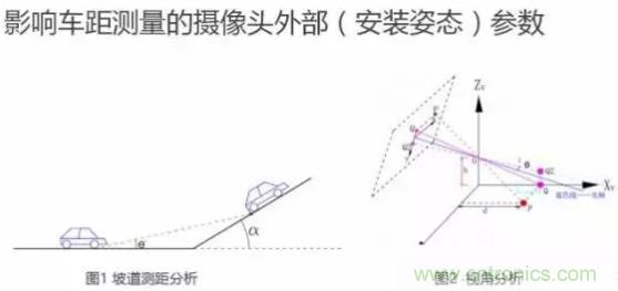 從硬件到算法，單目視覺ADAS背后有哪些技術(shù)原理及難點(diǎn)？