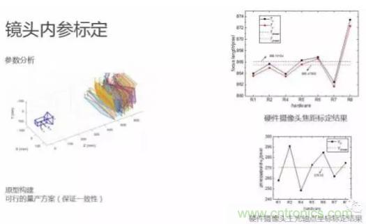 從硬件到算法，單目視覺ADAS背后有哪些技術(shù)原理及難點(diǎn)？