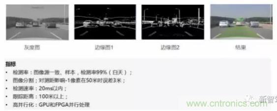從硬件到算法，單目視覺ADAS背后有哪些技術(shù)原理及難點(diǎn)？