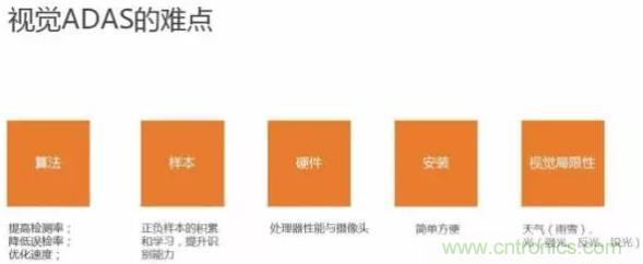 從硬件到算法，單目視覺ADAS背后有哪些技術(shù)原理及難點(diǎn)？
