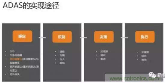 從硬件到算法，單目視覺ADAS背后有哪些技術(shù)原理及難點(diǎn)？
