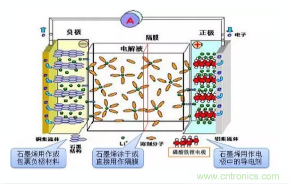 噱頭還是黑科技？2016十大電池前瞻技術(shù)盤點