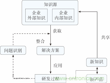 如何設計電動汽車的系統(tǒng)級EMC？