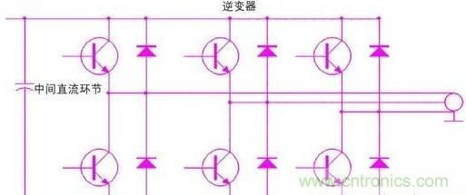驅(qū)動(dòng)單元設(shè)計(jì)中出現(xiàn)了電磁兼容問(wèn)題怎么辦？
