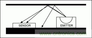 如何在手持式觸摸屏系統(tǒng)中增添接近檢測(cè)傳感器？