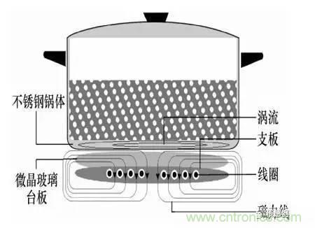 基礎(chǔ)知識科普：什么是電感式傳感器？
