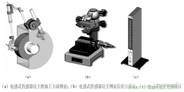 基礎(chǔ)知識科普：什么是電感式傳感器？