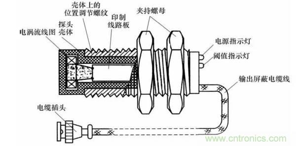 基礎(chǔ)知識科普：什么是電感式傳感器？
