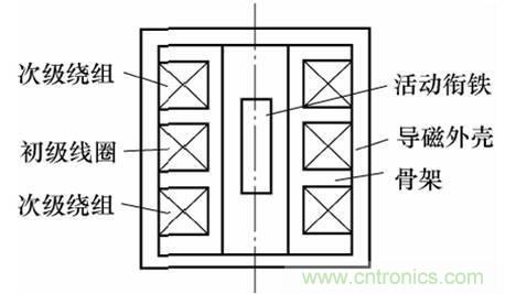 基礎(chǔ)知識科普：什么是電感式傳感器？