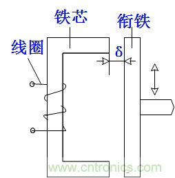 基礎(chǔ)知識科普：什么是電感式傳感器？