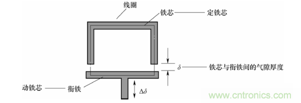 基礎(chǔ)知識科普：什么是電感式傳感器？