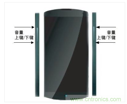 手機(jī)邊框中的電容傳感器可實(shí)現(xiàn)音量調(diào)節(jié)等控制功能的靈活部署。
