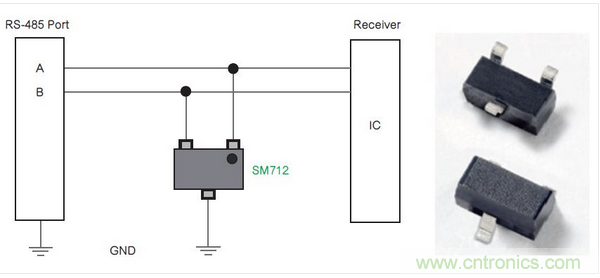 Littelfuse公司的SM712系列TVS二極管陣列為RS-485端口針對(duì)低電平電氣威脅提供了一種解決方案。