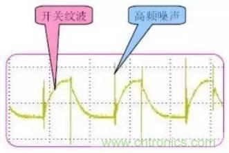 開關(guān)電源波紋的產(chǎn)生、測(cè)量及抑制