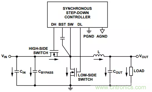 消除PCB布局帶來(lái)的噪聲問(wèn)題，這些要點(diǎn)得注意