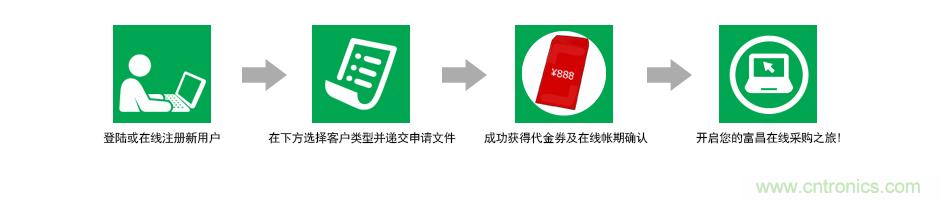 小批量采購模式PK，如何采購更省錢？