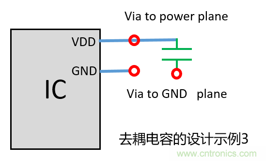去耦電容（decoupling capacitors）如何擺放設(shè)計？