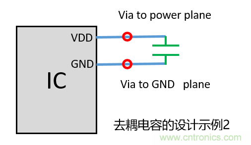去耦電容（decoupling capacitors）如何擺放設(shè)計？