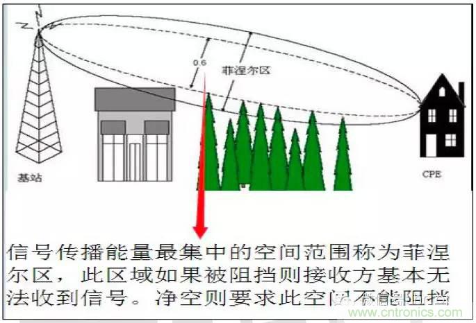 最好的天線(xiàn)基礎(chǔ)知識(shí)！超實(shí)用 隨時(shí)查詢(xún)