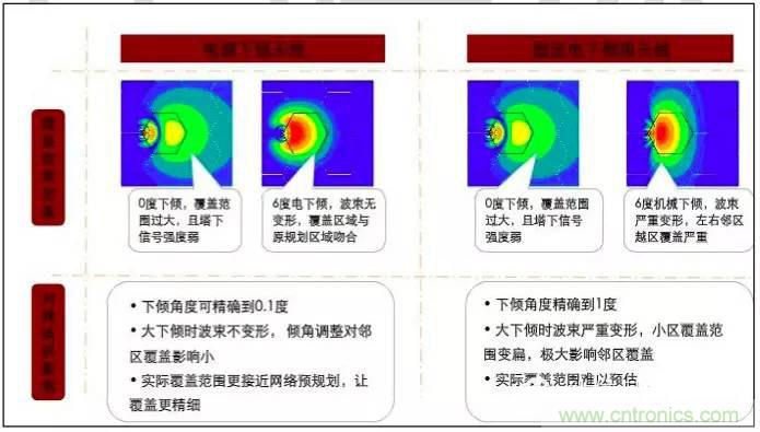 最好的天線(xiàn)基礎(chǔ)知識(shí)！超實(shí)用 隨時(shí)查詢(xún)
