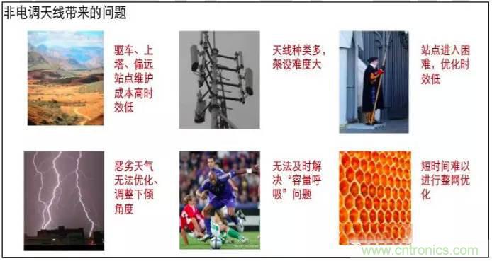 最好的天線(xiàn)基礎(chǔ)知識(shí)！超實(shí)用 隨時(shí)查詢(xún)