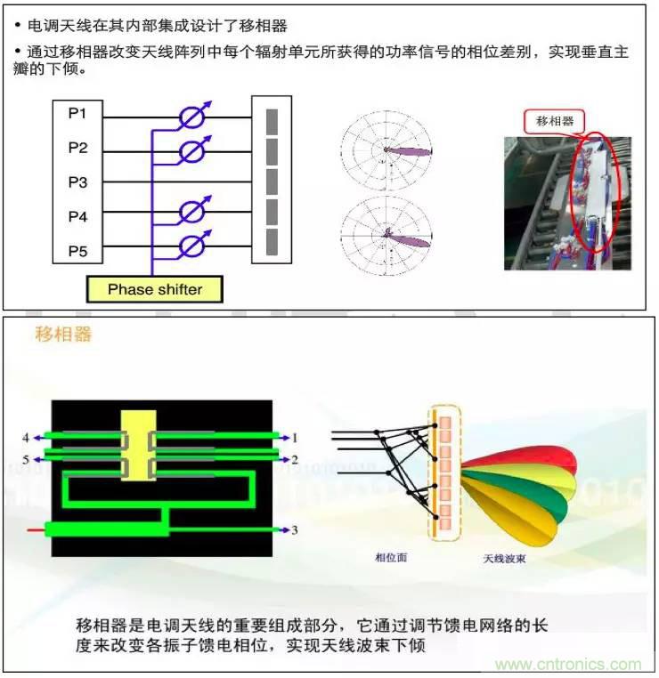 最好的天線(xiàn)基礎(chǔ)知識(shí)！超實(shí)用 隨時(shí)查詢(xún)