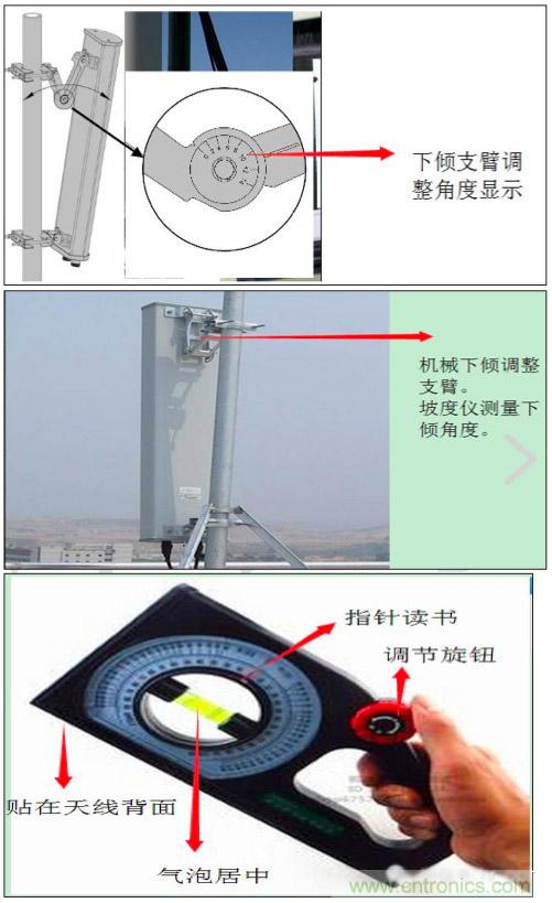 最好的天線(xiàn)基礎(chǔ)知識(shí)！超實(shí)用 隨時(shí)查詢(xún)