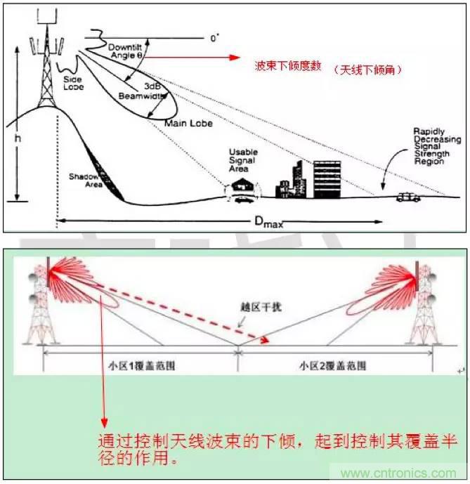 最好的天線(xiàn)基礎(chǔ)知識(shí)！超實(shí)用 隨時(shí)查詢(xún)