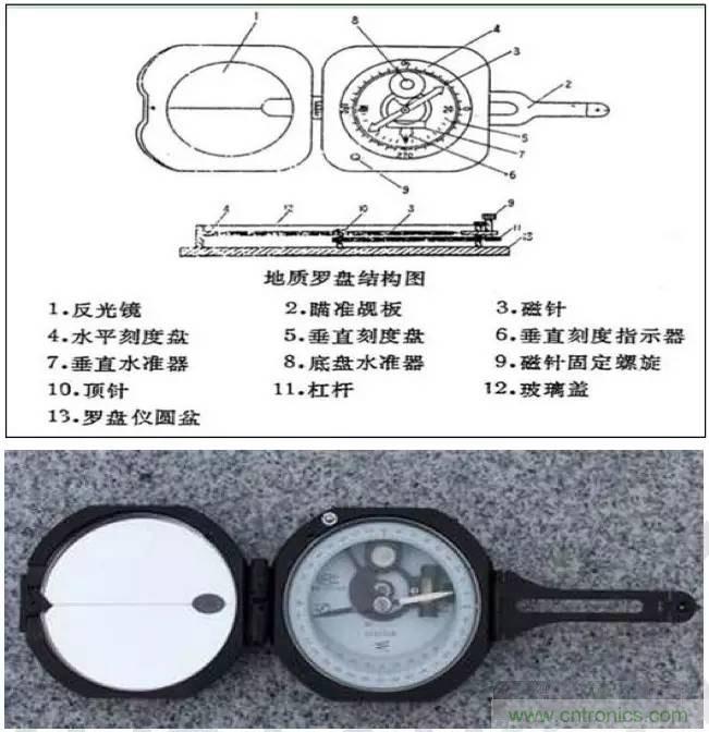 最好的天線(xiàn)基礎(chǔ)知識(shí)！超實(shí)用 隨時(shí)查詢(xún)