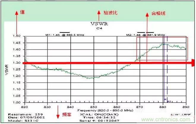 最好的天線(xiàn)基礎(chǔ)知識(shí)！超實(shí)用 隨時(shí)查詢(xún)
