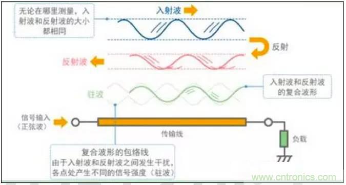 最好的天線(xiàn)基礎(chǔ)知識(shí)！超實(shí)用 隨時(shí)查詢(xún)