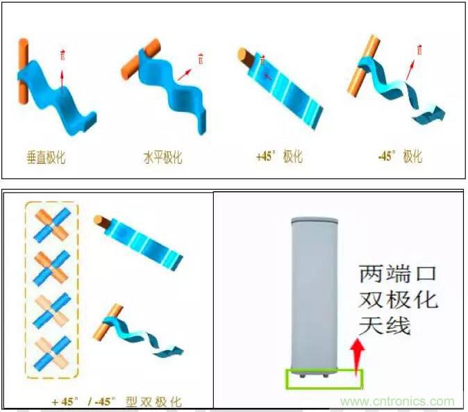 最好的天線(xiàn)基礎(chǔ)知識(shí)！超實(shí)用 隨時(shí)查詢(xún)