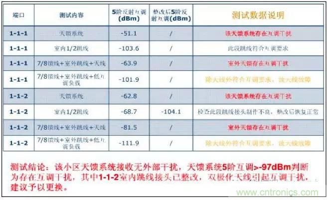 最好的天線(xiàn)基礎(chǔ)知識(shí)！超實(shí)用 隨時(shí)查詢(xún)