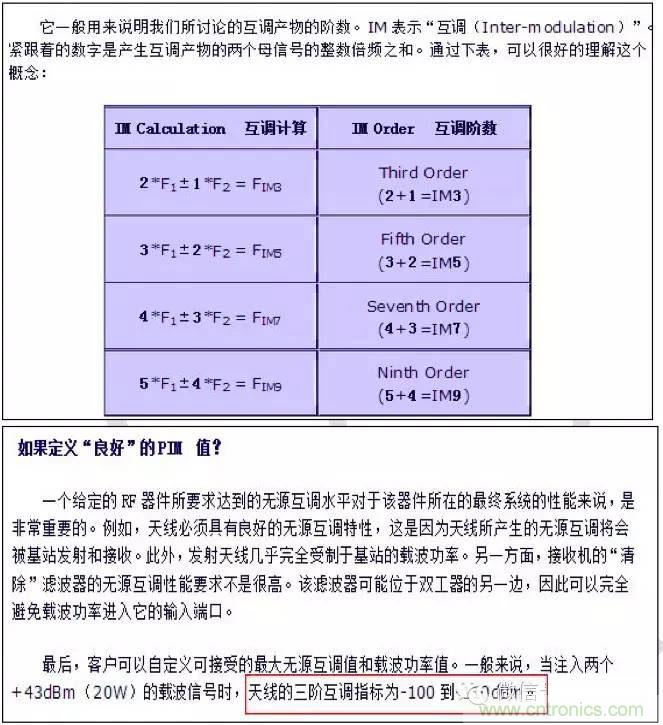 最好的天線(xiàn)基礎(chǔ)知識(shí)！超實(shí)用 隨時(shí)查詢(xún)