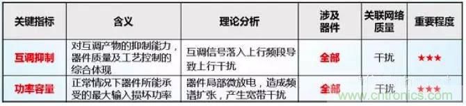 最好的天線(xiàn)基礎(chǔ)知識(shí)！超實(shí)用 隨時(shí)查詢(xún)