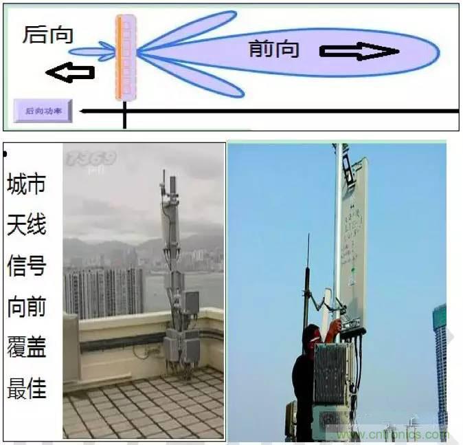 最好的天線(xiàn)基礎(chǔ)知識(shí)！超實(shí)用 隨時(shí)查詢(xún)