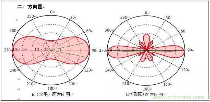 最好的天線(xiàn)基礎(chǔ)知識(shí)！超實(shí)用 隨時(shí)查詢(xún)