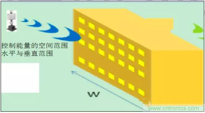 最好的天線(xiàn)基礎(chǔ)知識(shí)！超實(shí)用 隨時(shí)查詢(xún)