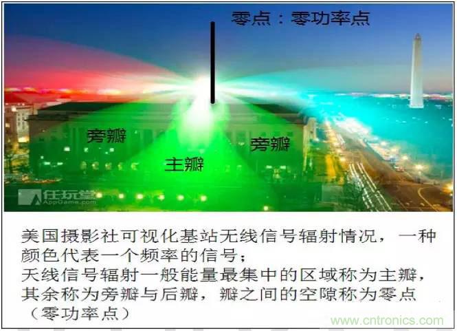 最好的天線(xiàn)基礎(chǔ)知識(shí)！超實(shí)用 隨時(shí)查詢(xún)