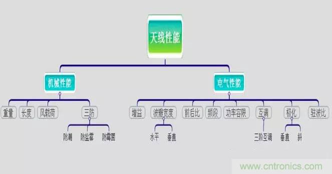 最好的天線(xiàn)基礎(chǔ)知識(shí)！超實(shí)用 隨時(shí)查詢(xún)
