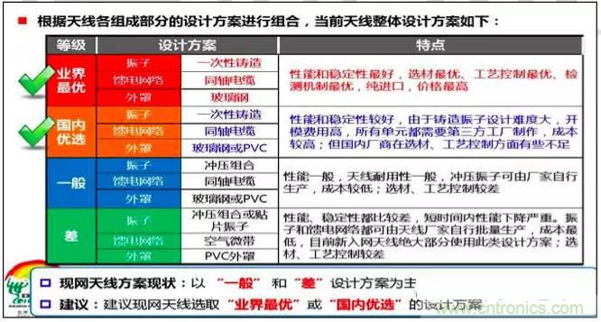 最好的天線(xiàn)基礎(chǔ)知識(shí)！超實(shí)用 隨時(shí)查詢(xún)